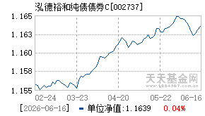 002737基金近期净值走势图