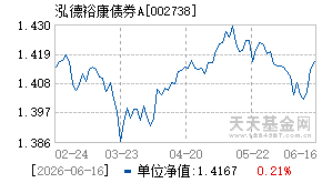 002738基金近期净值走势图
