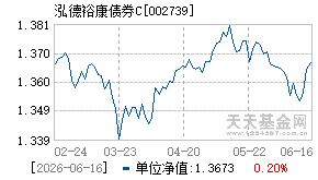 002739基金近期净值走势图