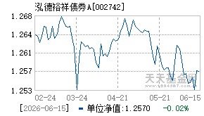 002742基金近期净值走势图