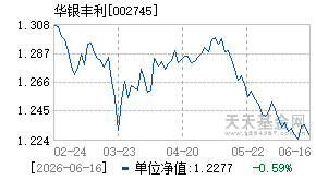 002745基金近期净值走势图