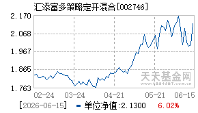 002746基金近期净值走势图