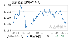 002749基金近期净值走势图