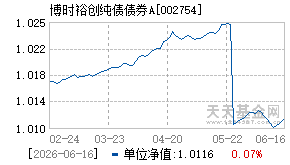 002754基金近期净值走势图