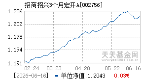 002756基金近期净值走势图