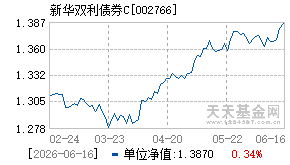 002766基金近期净值走势图