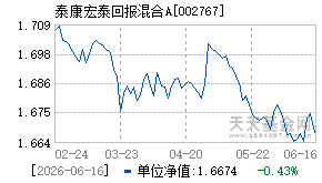 002767基金近期净值走势图
