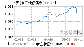 002775基金近期净值走势图