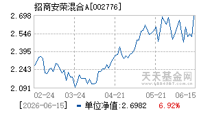 002776基金近期净值走势图