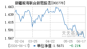 002778基金近期净值走势图