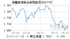 002779基金近期净值走势图