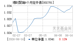 002781基金近期净值走势图
