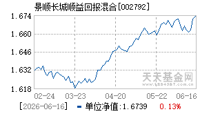 002792基金近期净值走势图