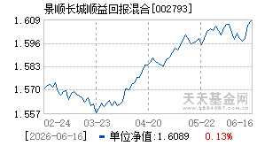 002793基金近期净值走势图