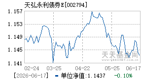 002794基金近期净值走势图