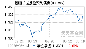 002796基金近期净值走势图