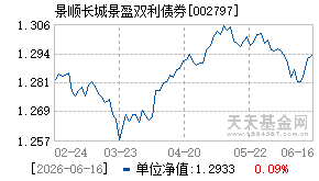 002797基金近期净值走势图