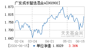 002802基金近期净值走势图