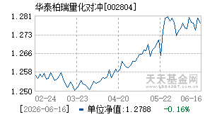 002804基金近期净值走势图