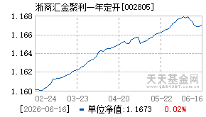 002805基金近期净值走势图