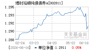 002811基金近期净值走势图