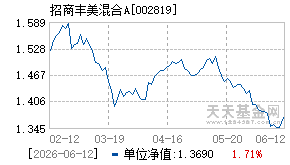 002819基金近期净值走势图