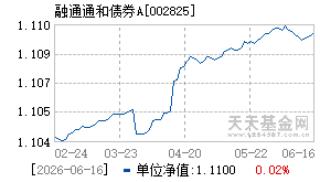 002825基金近期净值走势图