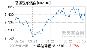 002846基金近期净值走势图