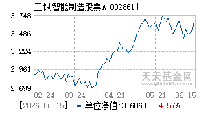 002861基金近期净值走势图