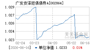 002864基金近期净值走势图