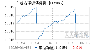 002865基金近期净值走势图