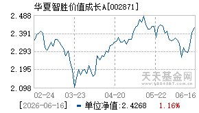 002871基金近期净值走势图