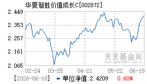 002872基金近期净值走势图