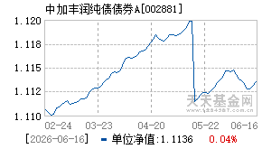 002881基金近期净值走势图