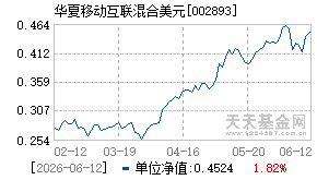 002893基金近期净值走势图