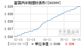 002899基金近期净值走势图