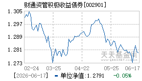 002901基金近期净值走势图