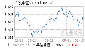 002903基金近期净值走势图