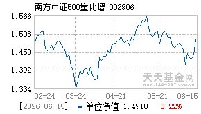002906基金近期净值走势图