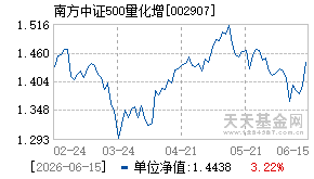 002907基金近期净值走势图