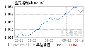 002915基金近期净值走势图