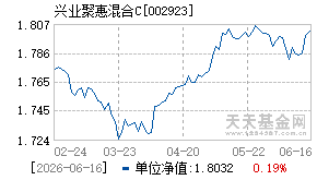 002923基金近期净值走势图