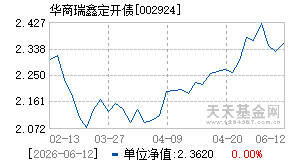 002924基金近期净值走势图