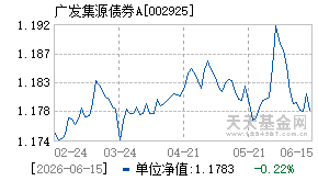 002925基金近期净值走势图