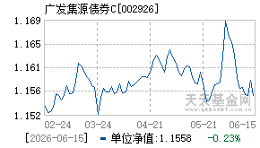 002926基金近期净值走势图