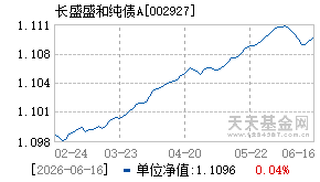 002927基金近期净值走势图