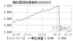 002930基金近期净值走势图