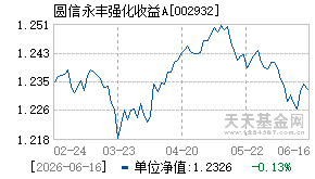 002932基金近期净值走势图