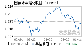 002933基金近期净值走势图