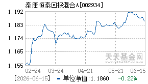 002934基金近期净值走势图